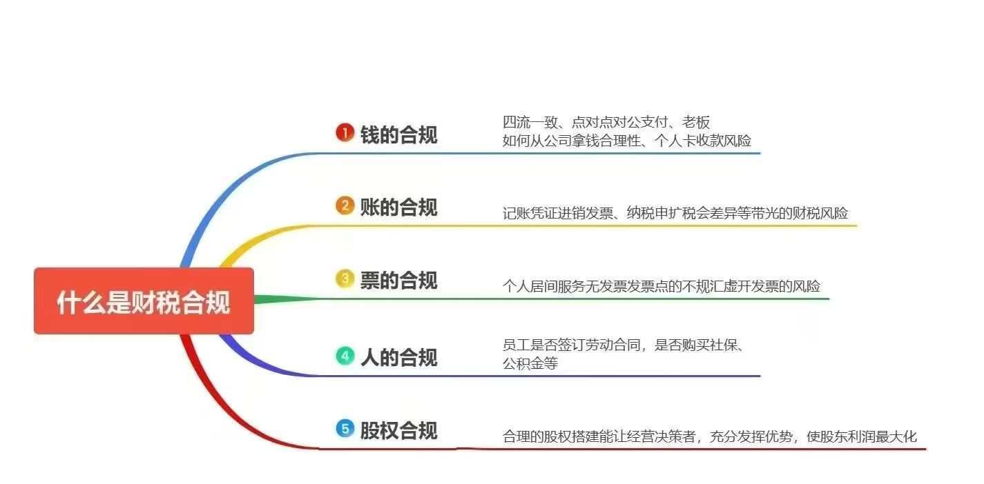 三明财税